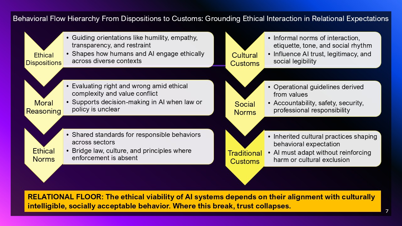 Behavioral Values