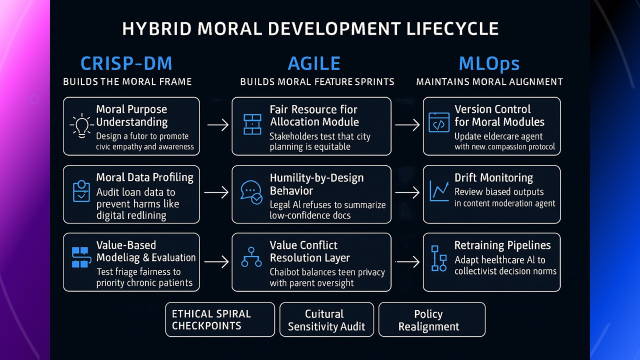 Conceptual Values