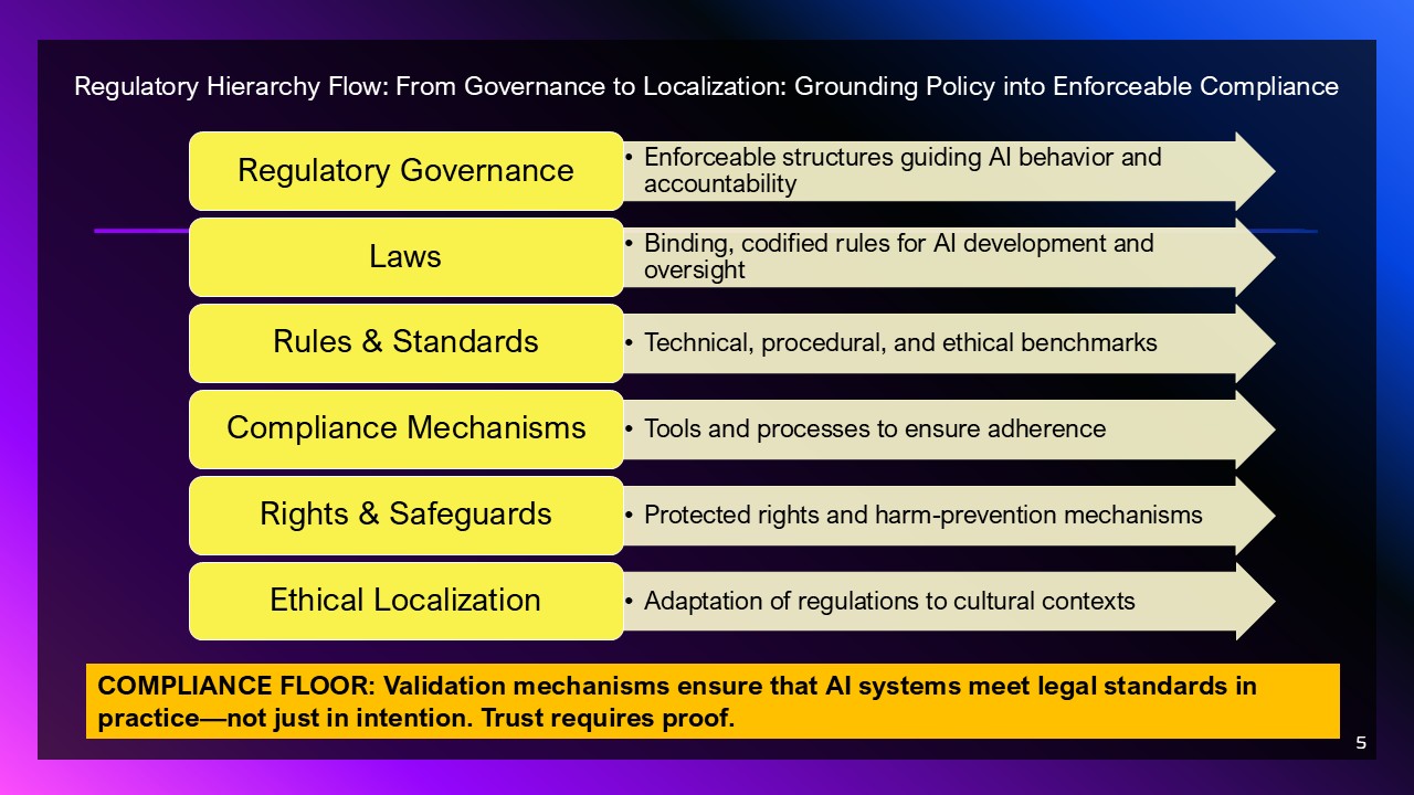 Regulatory Values